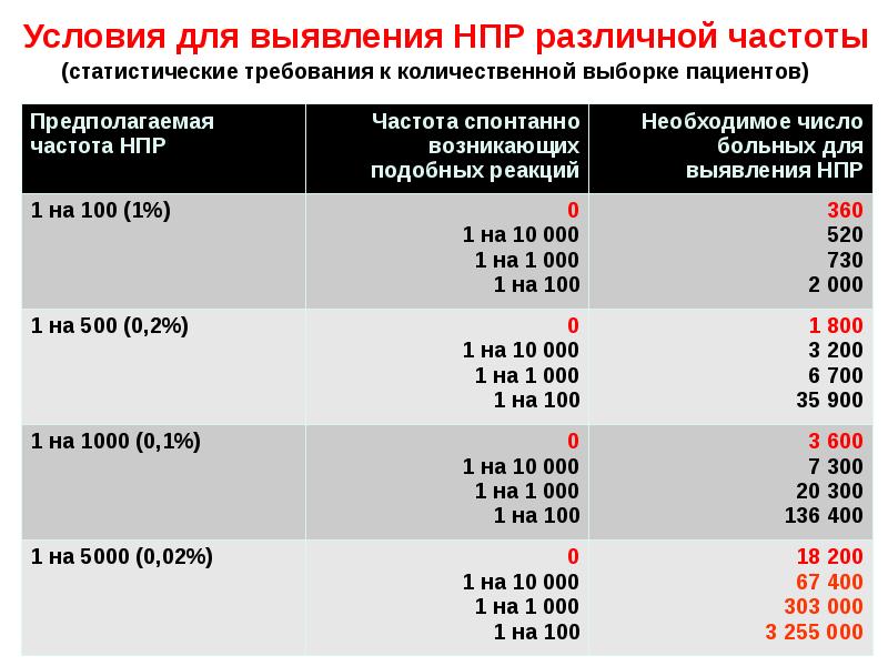 Нпр эпикризные сроки. Оценка нервно-психического развития детей. Нпр 1 что это на бирже. Этапы нервно-психического развития. Группы невронопсихического развития.