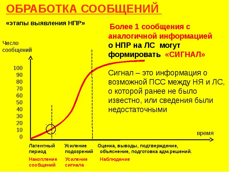 Этапы сообщения. НПР это в экономике. Выяснение этапов пути лен.