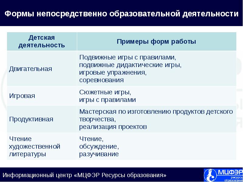 Планирование образовательного проекта