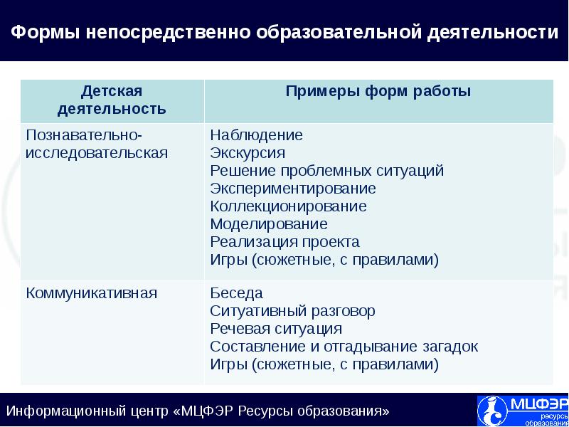 Планирование образовательного проекта