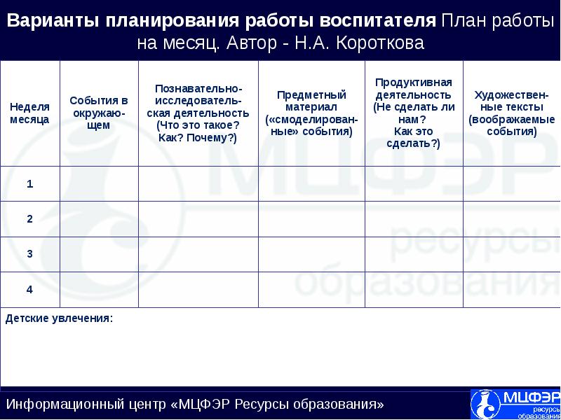 Планирование образовательного проекта