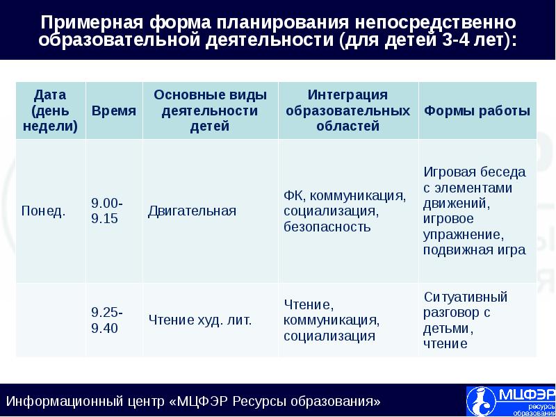 Планирование образовательного проекта