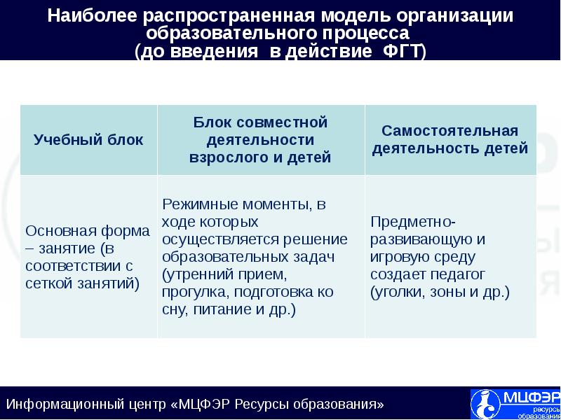 Планирование образовательного проекта