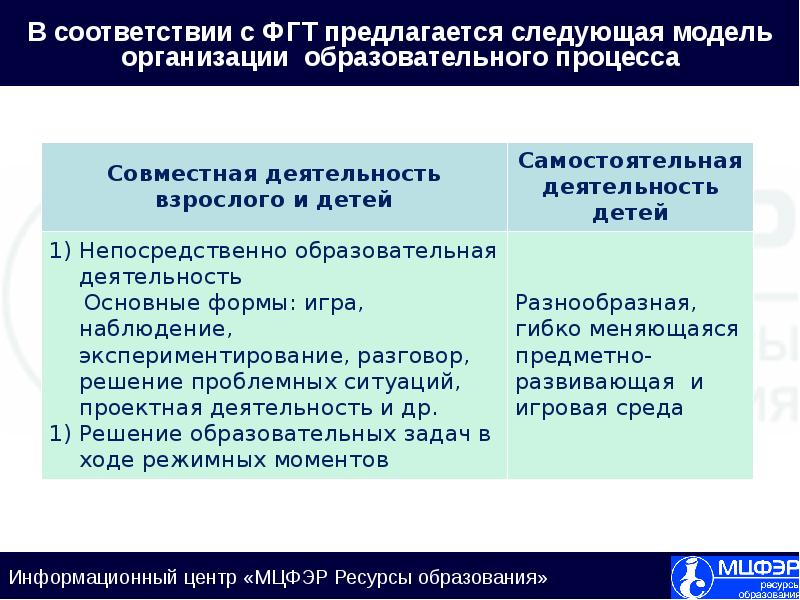 Планирование процесса завершения проекта происходит на фазе