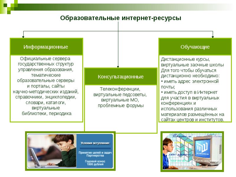 Образовательные информационные ресурсы проект