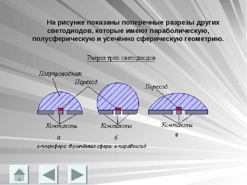 Найдите площадь параболического сегмента изображенного на рисунке