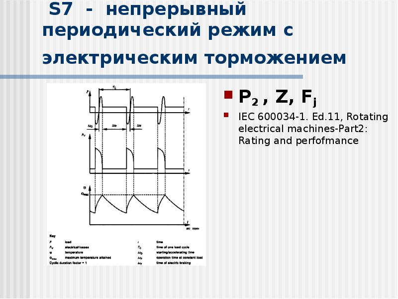 Периодически непрерывно. Непрерывный периодический режим с электрическим торможением. S9 режим работы электродвигателя. Допустимые режимы работы электродвигателей. Режим s2 электродвигателя.