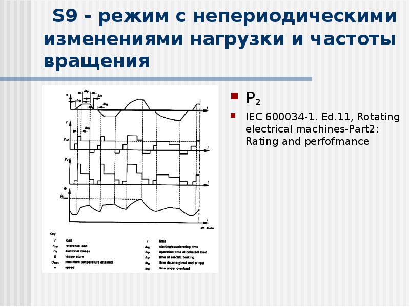 Режим s. Режим s9 электродвигатель. S9 режим работы электродвигателя. Режимы работы электродвигателей по нагрузке. Нагрузочный режим электродвигателя.