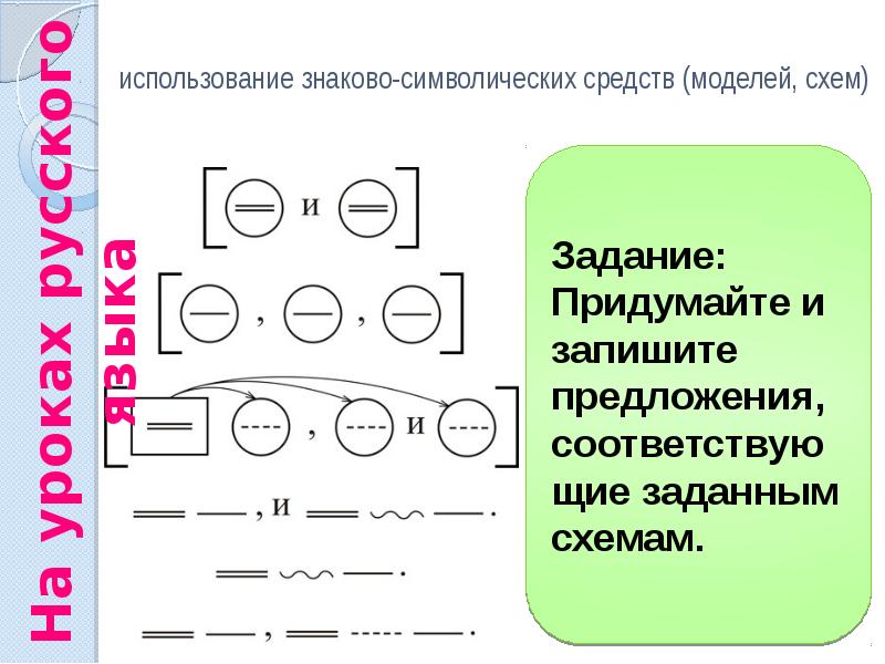 Знаково символическая. Использование знаково-символических средств. Знаково-символическое моделирование. Знаково символическое моделирование примеры. Знаково-символические средства это.