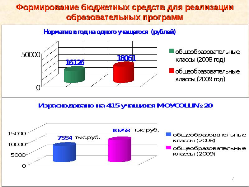 Источники формирования бюджетного фонда. Механизм формирования бюджета. Формирование бюджета для школы. Бюджетные средства. Пользователи бюджетных средств.