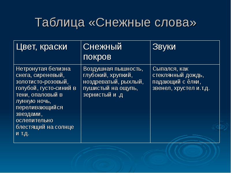 Снежные слова. Снежные слова таблица. Проект снежные слова. Снежные слова родной язык.