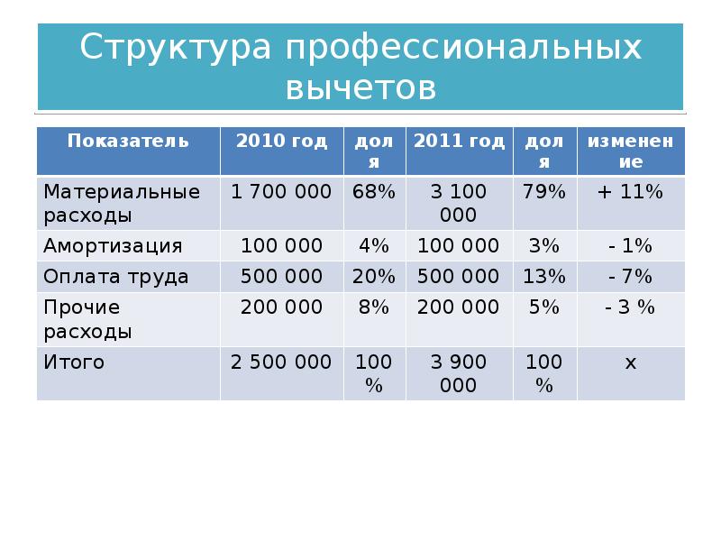 Профессиональный вычет 20