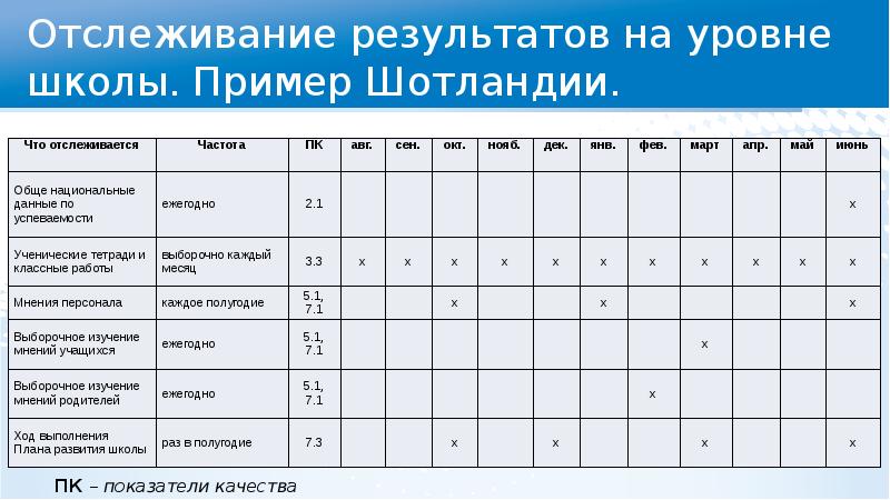 Контроль результатов работы. Анализ сайта образовательного учреждения пример. Анализ сайта школы. Анализ сайта школы образец. Анализ сайта школы пример.