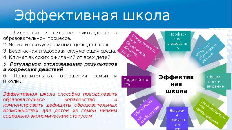 Проект эффективная началка