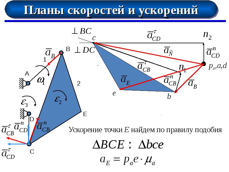 Теорема подобия для планов скоростей и ускорений