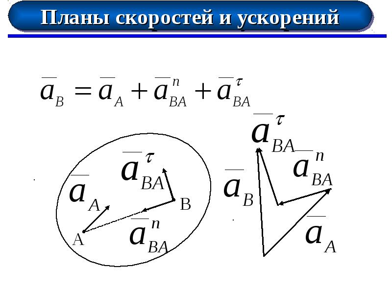 Метод планов свойства планов скоростей и ускорений