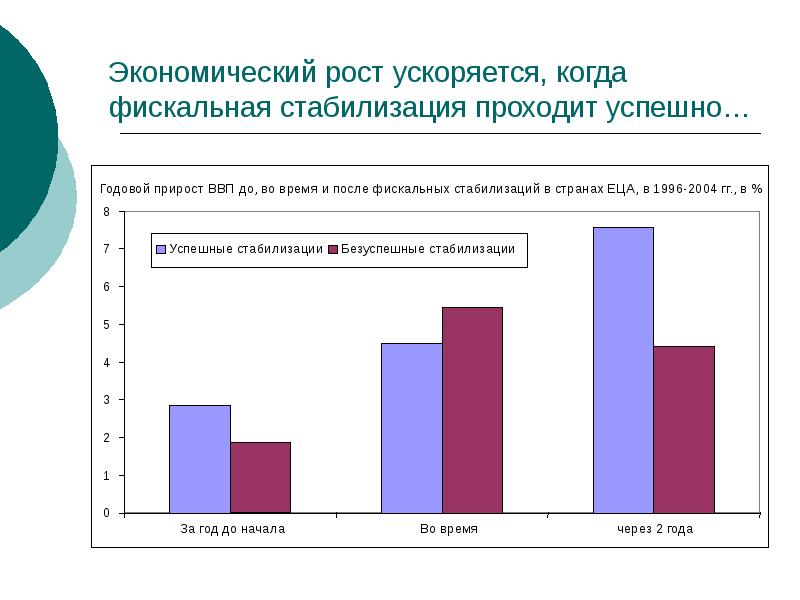 Ускоренного роста. Ускоренный рост.