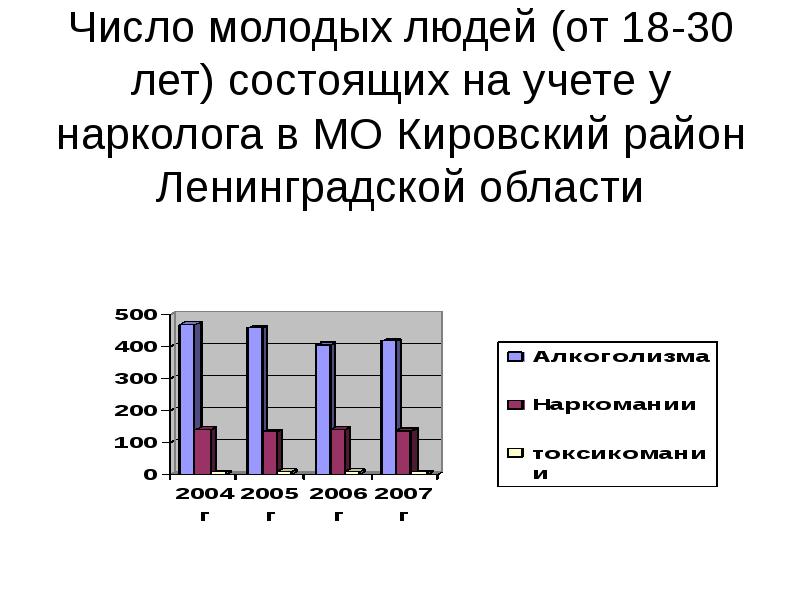 В числе молодых. Наркомания в подростковой среде. Профилактика наркомании среди подростков презентация.