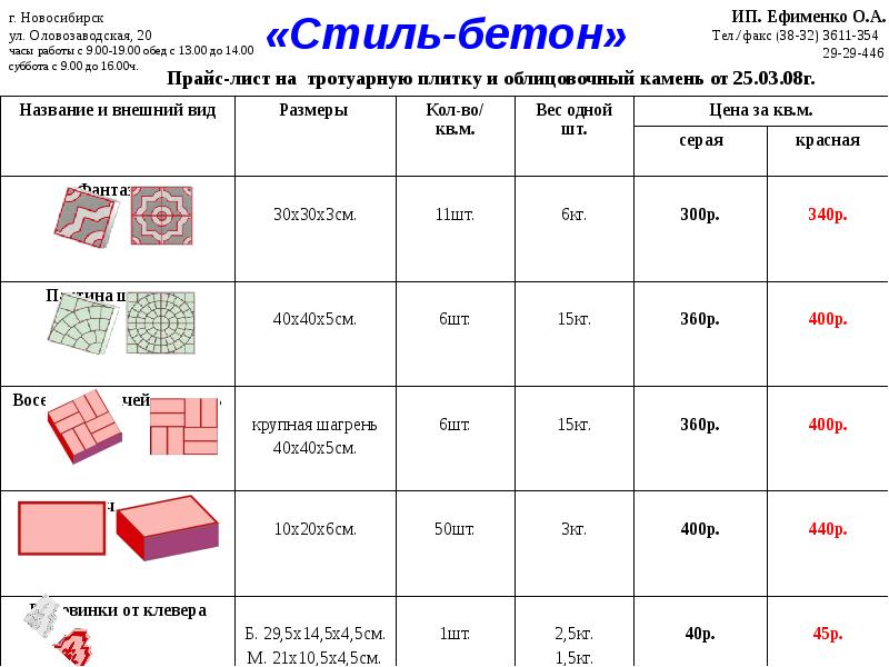 Презентация на тему бетон