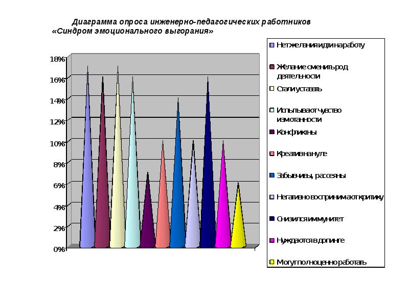 Опрос с диаграммой