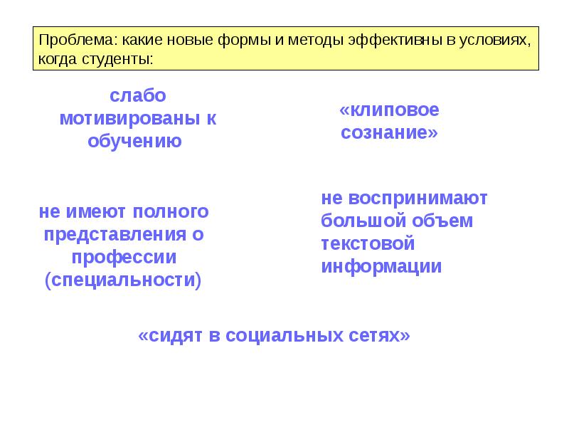 Проблемы решающие дидактикой. Дидактические проблемы. Проблемы решаемые дидактикой тест ответы.