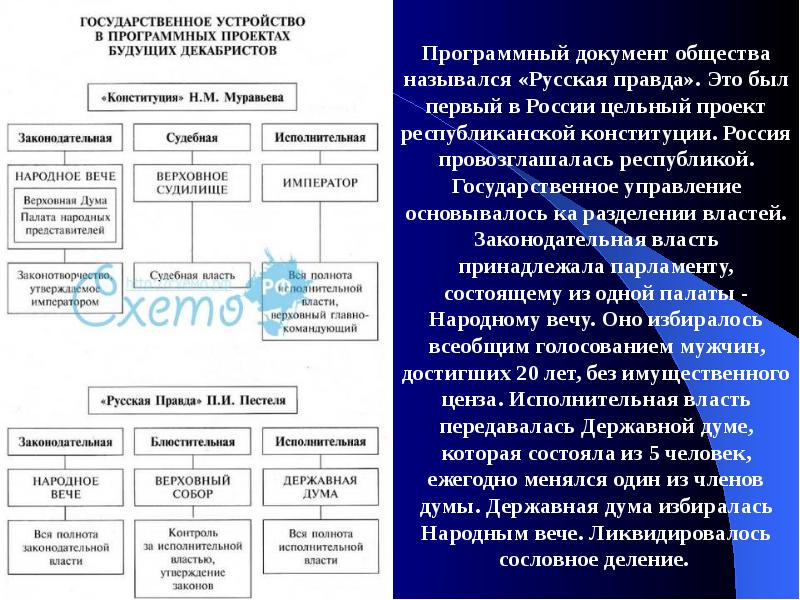 Автор русской правды программного документа декабристов