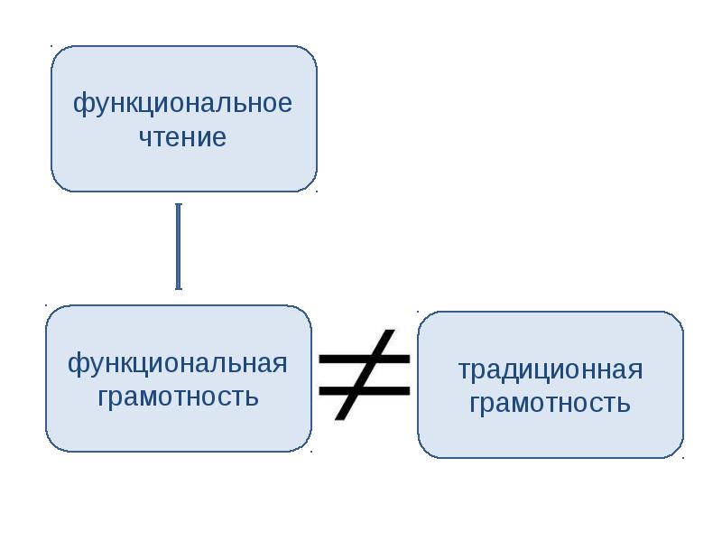 Функциональное чтение.