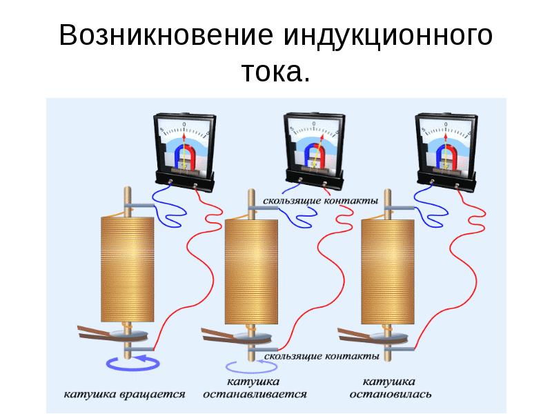Когда возникает индукционный ток в катушке. Возникноевени еиндукционного тока. Возникновение индукционного тока.
