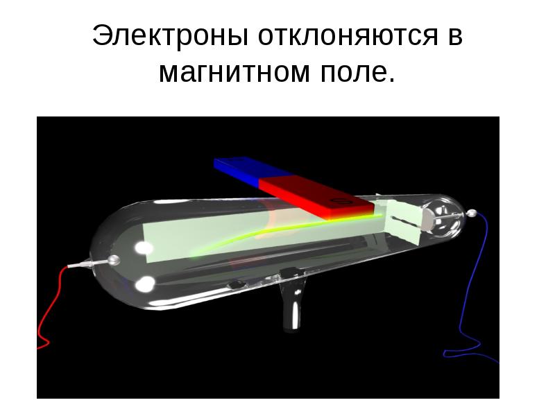 Магнитное поле пучка электронов