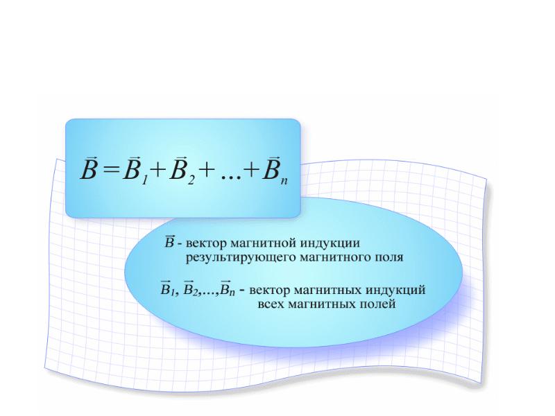 Модуль магнитной индукции. Модуль магнитной индукции результирующего поля. Вектор индукции результирующего магнитного поля. Магнитная индукция результирующего магнитного поля. Вектор магнитной индукции результирующего поля.