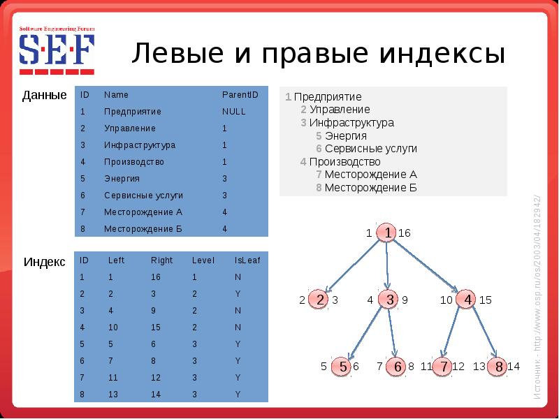 Баз индекс