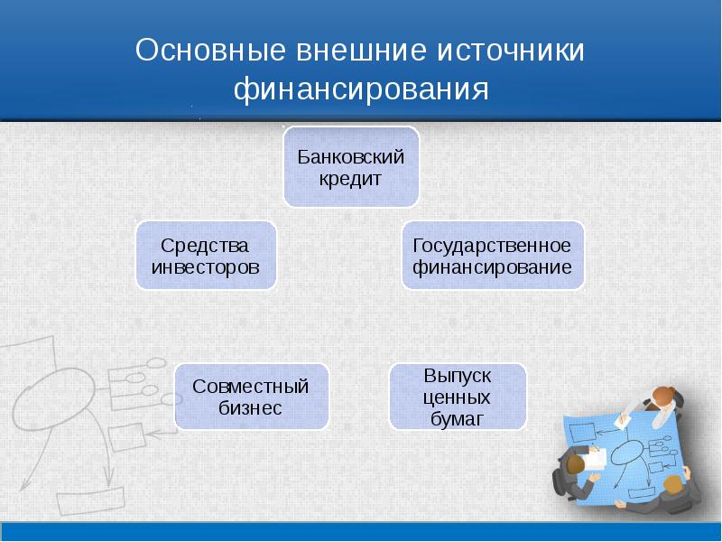 Основные источники финансирования бизнеса презентация