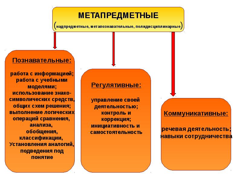 Надпредметный проект это