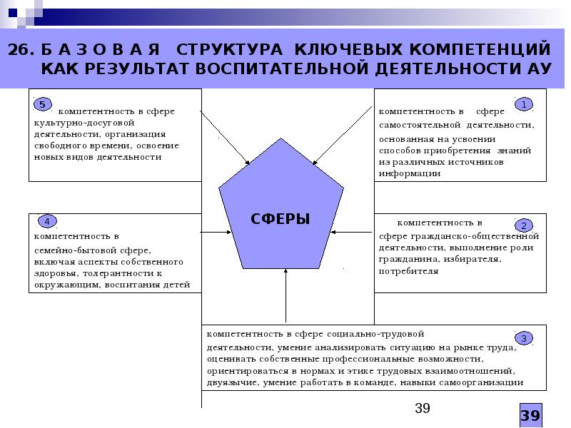 Ключевые структуры