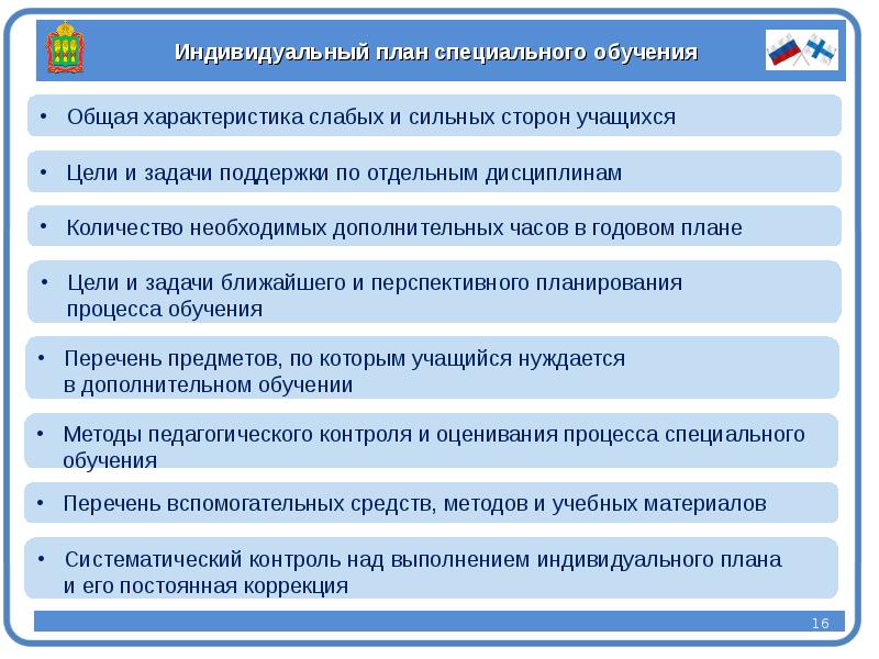 Постановление об учебных планах специального образования