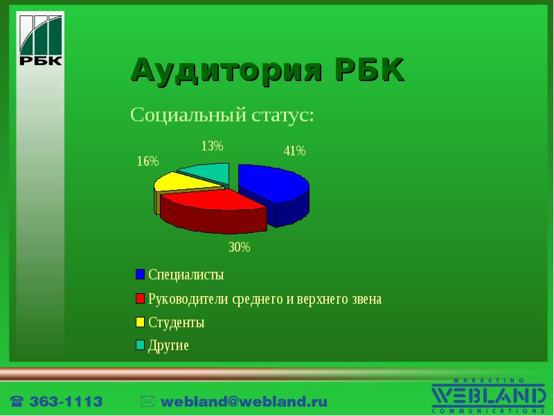 Rbc ru own business. РБК аудитория. Аудитория РБК статистика. Социальный статус целевой аудитории. Целевая аудитория РБК.