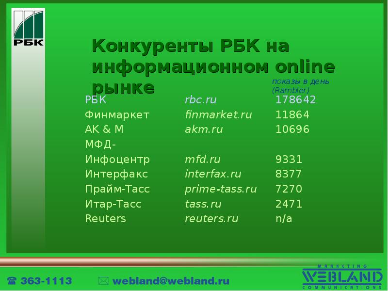 Https rbc ru turbopages org. РБК. РБК информационные системы. РБК Прайм.