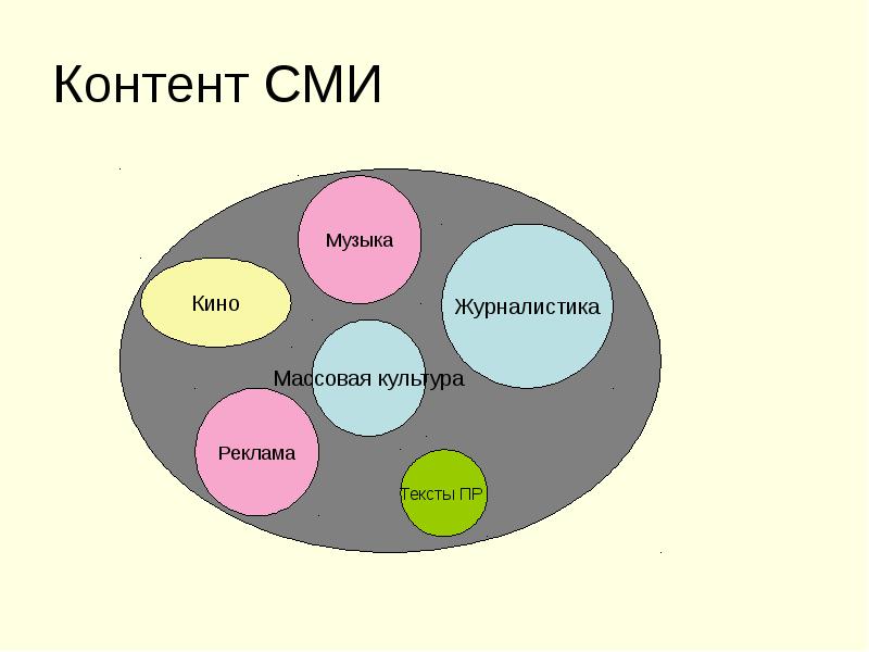 Контент СМИ