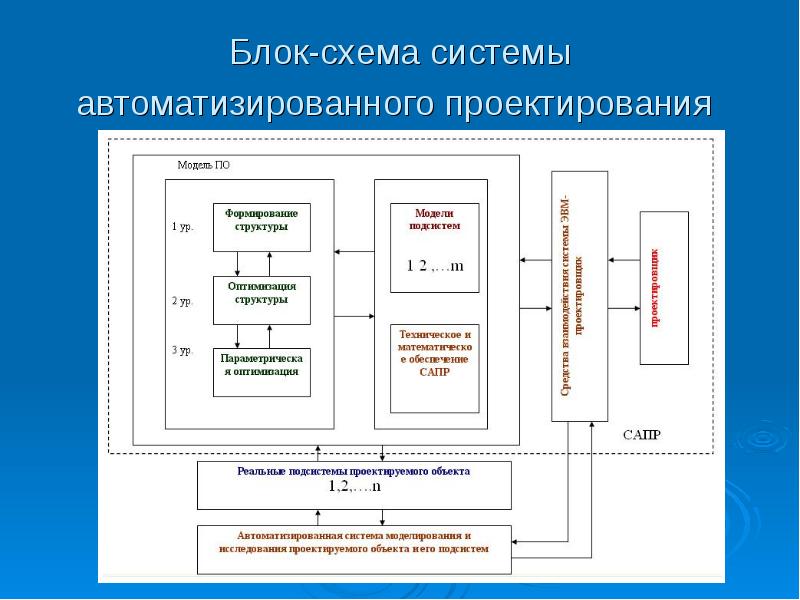 Схема проектирования