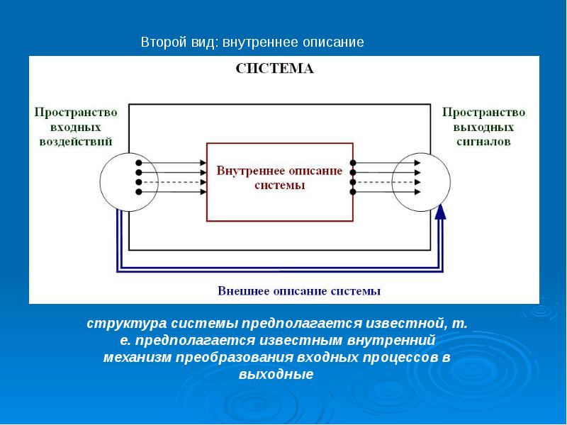 Внутреннее описание. Структура мехатронных систем. Моделирование мехатронных систем. Описать входной и выходной процесс системы. Внутреннее описание системы.