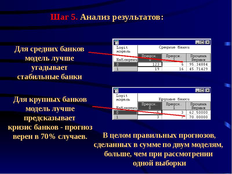 Аналитическая действия. Результаты анализов. Образец "анализ выживаемость". Анализируем образец s80. Анализ результатов видеотрансляции.