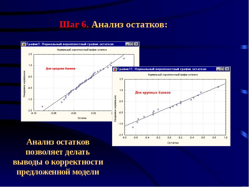 Нормальный график. Анализ остатков. Графики остатков. Анализ остатков модели. Аналитическая Графика примеры.