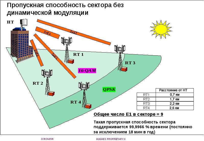 Сетевая карта пропускная способность