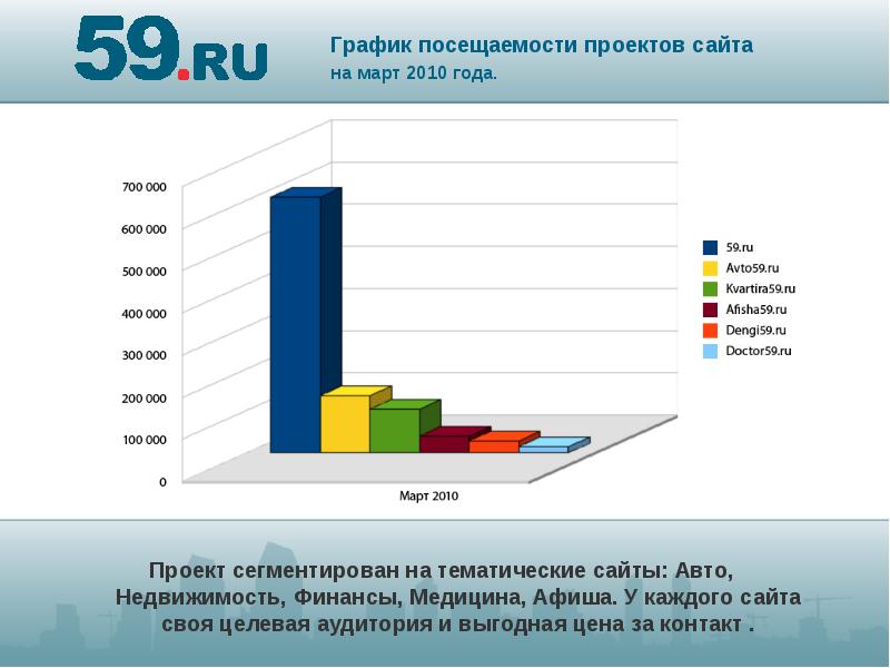 Проект миллион страниц