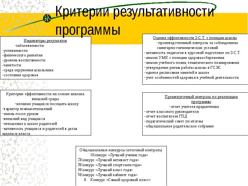 Программа сохранения здоровья. Критерий результативности внедрения программы лояльности. Критерии хорошего здоровья. Характер отношения с учащимися виды. Критерии для конкурса лучшая детская поликлиника.