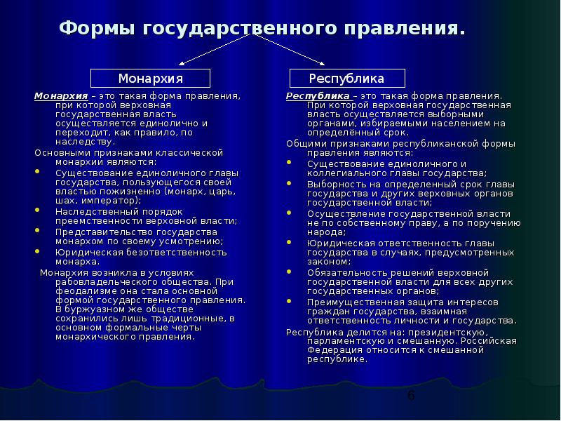 Характеристика основных форм государственного правления