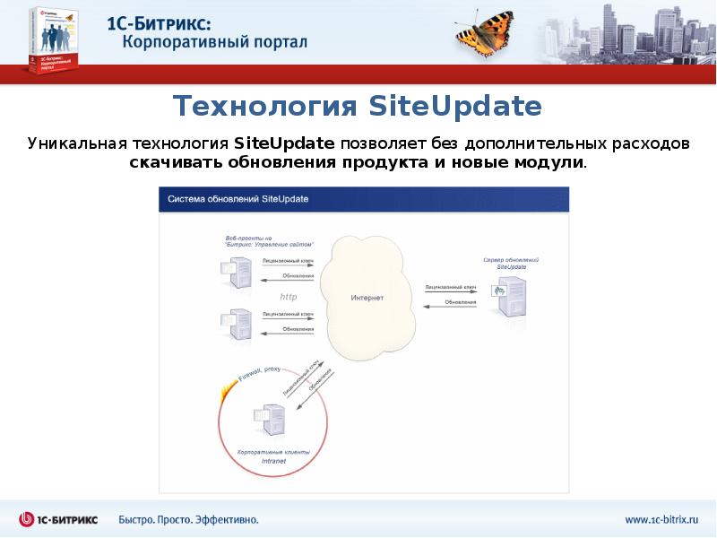 Почта банки корпоративный портал