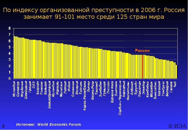 Карта преступности мира