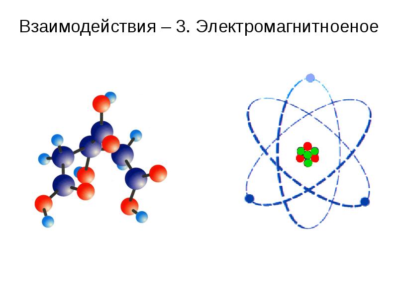 Сильное взаимодействие картинки