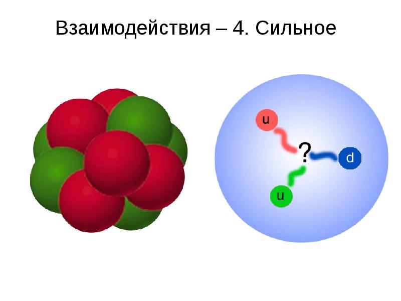 Сильное взаимодействие картинки